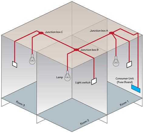 how many junction boxes can be installed from a line|how to connect junction boxes.